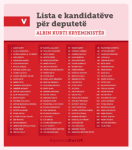 Lista e Lëvizjes VETËVENDOSJE! dhe partnerëve.